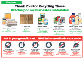 Recycling Overview Card